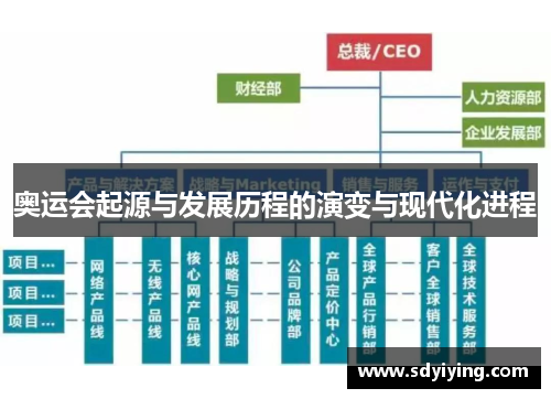 奥运会起源与发展历程的演变与现代化进程