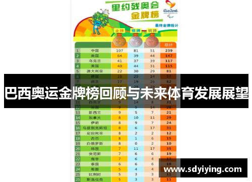 巴西奥运金牌榜回顾与未来体育发展展望